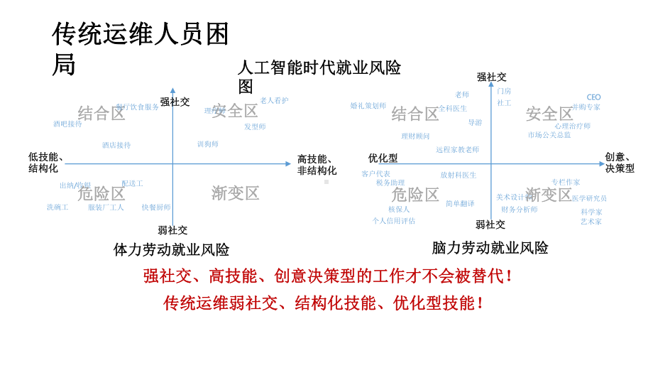 传统运维组织的破局转型之路课件.pptx_第2页