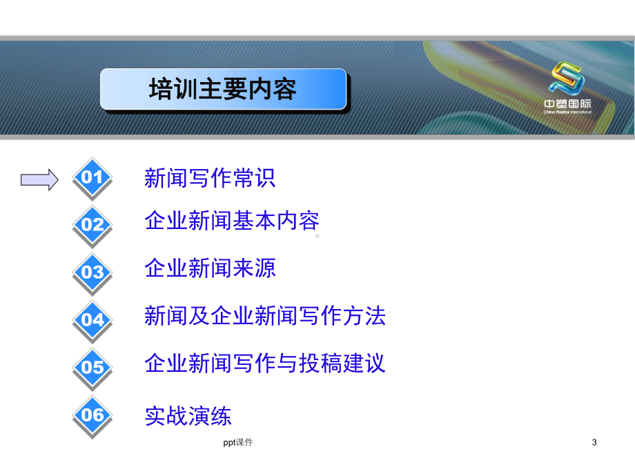 企业新闻写作培训-课件.ppt_第3页