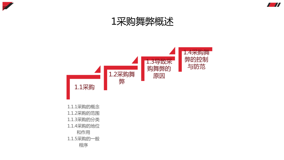 采购舞弊手段与防范模板课件.pptx_第3页