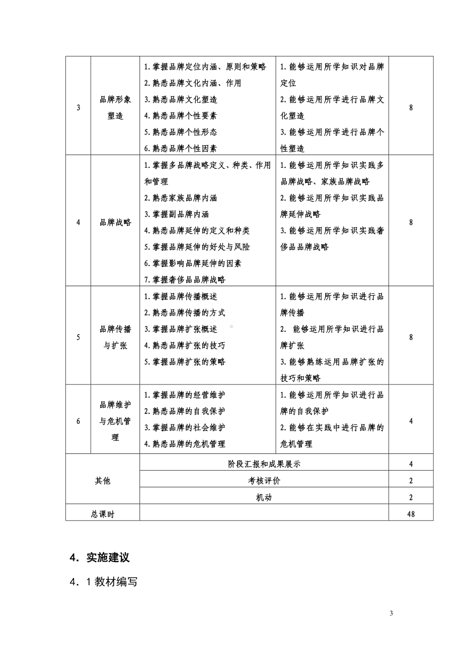 《品牌管理》答案课程标准.doc_第3页