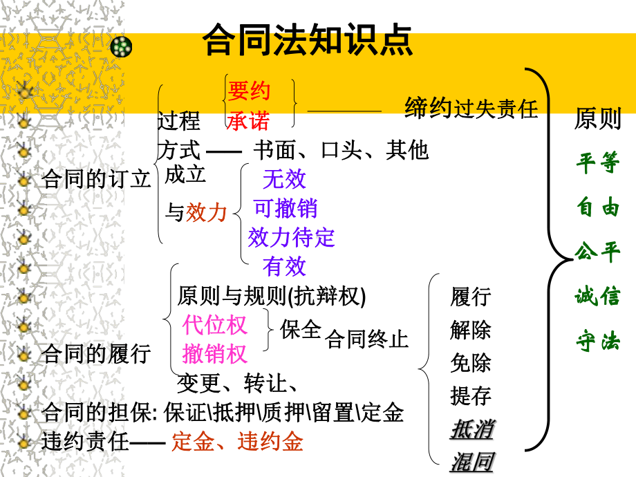 合同法-教学讲解课件.ppt_第1页