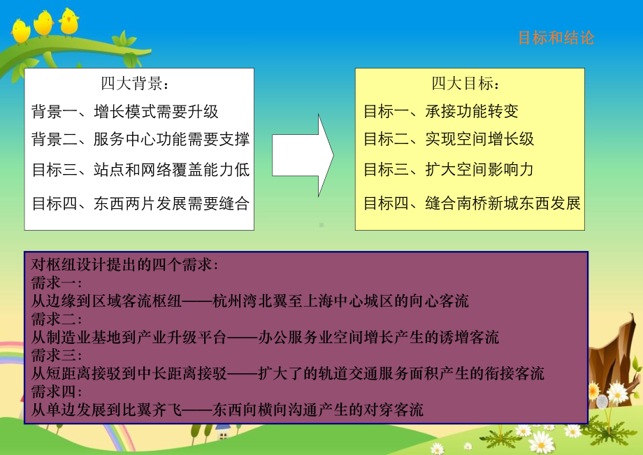 （城市设计）上海市奉贤区-客运交通枢纽-汇报课件.pptx_第3页