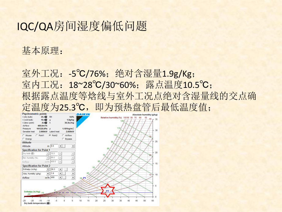 净化空调系统调试整改方案课件.ppt_第3页