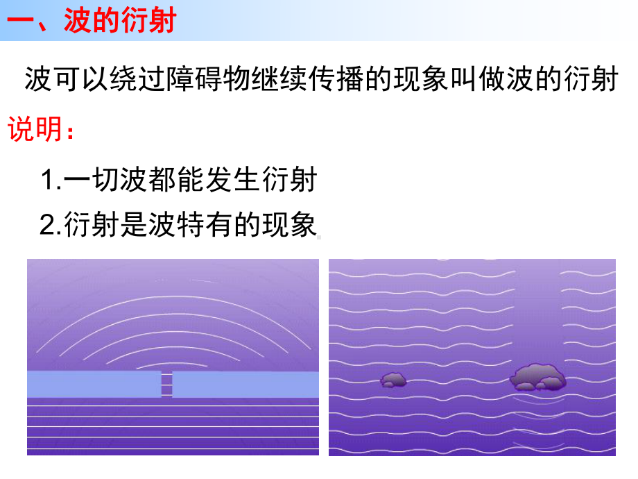 人教版高中物理选修3-4：124波的衍射和干涉高中物理公开课课件.ppt_第2页