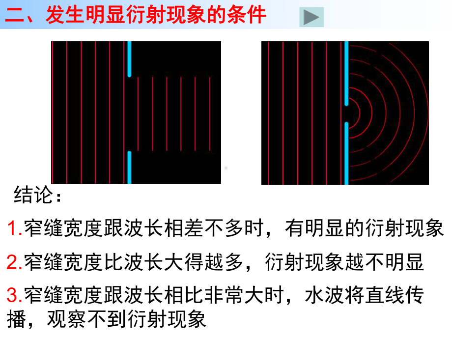 人教版高中物理选修3-4：124波的衍射和干涉高中物理公开课课件.ppt_第3页