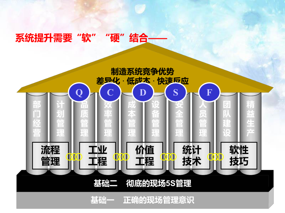 生产运营管理(MBA-EMBA实战课程)课件.ppt_第3页