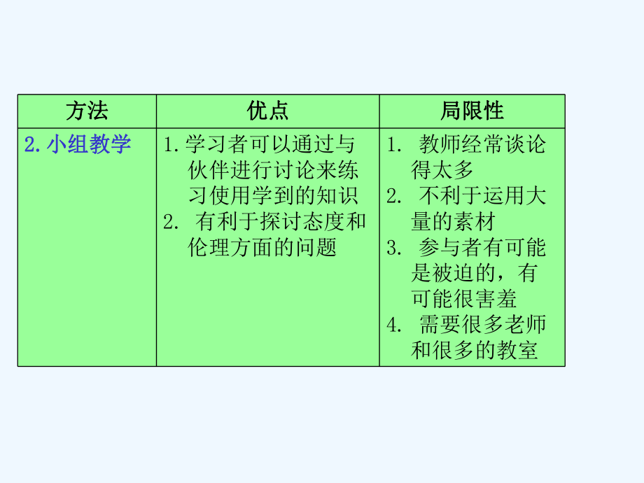 全科医学教与学课件.ppt_第3页