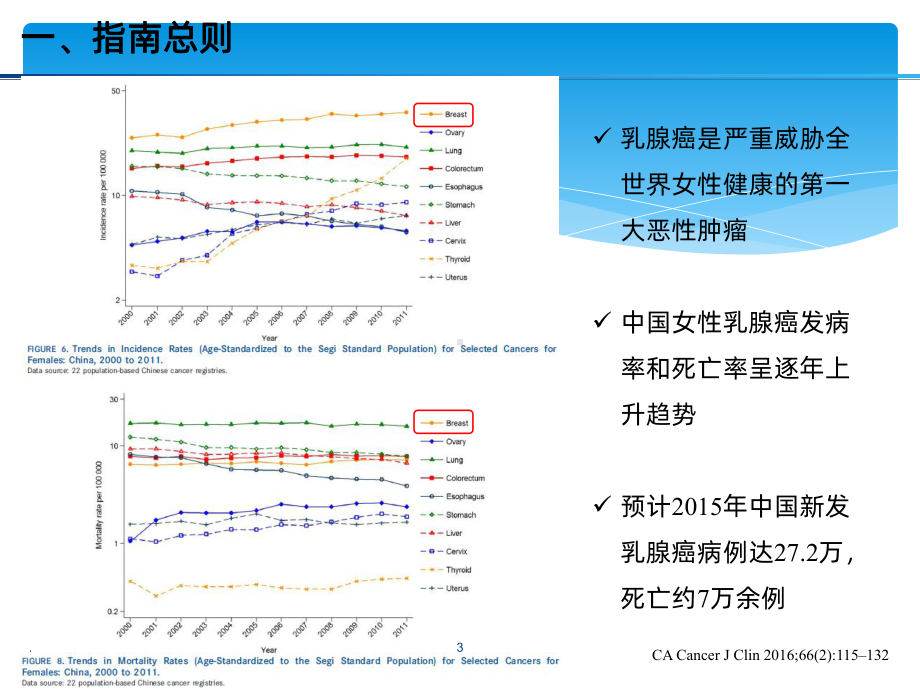 晚期乳腺癌临床诊疗专家共识课件.pptx_第3页