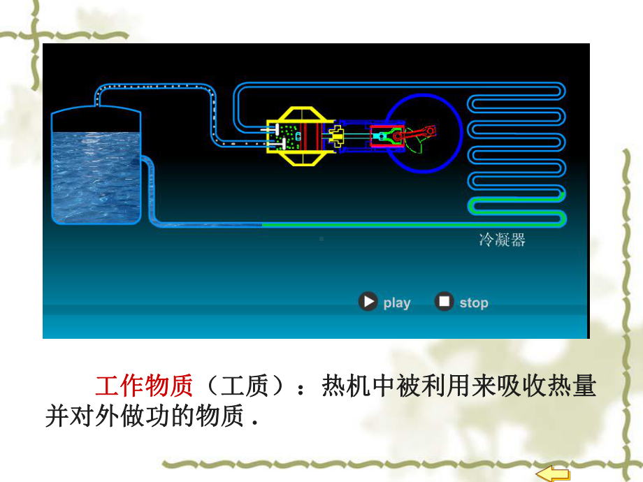 冰箱的循环课件.ppt_第2页