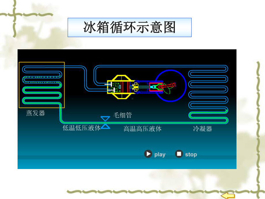 冰箱的循环课件.ppt_第3页