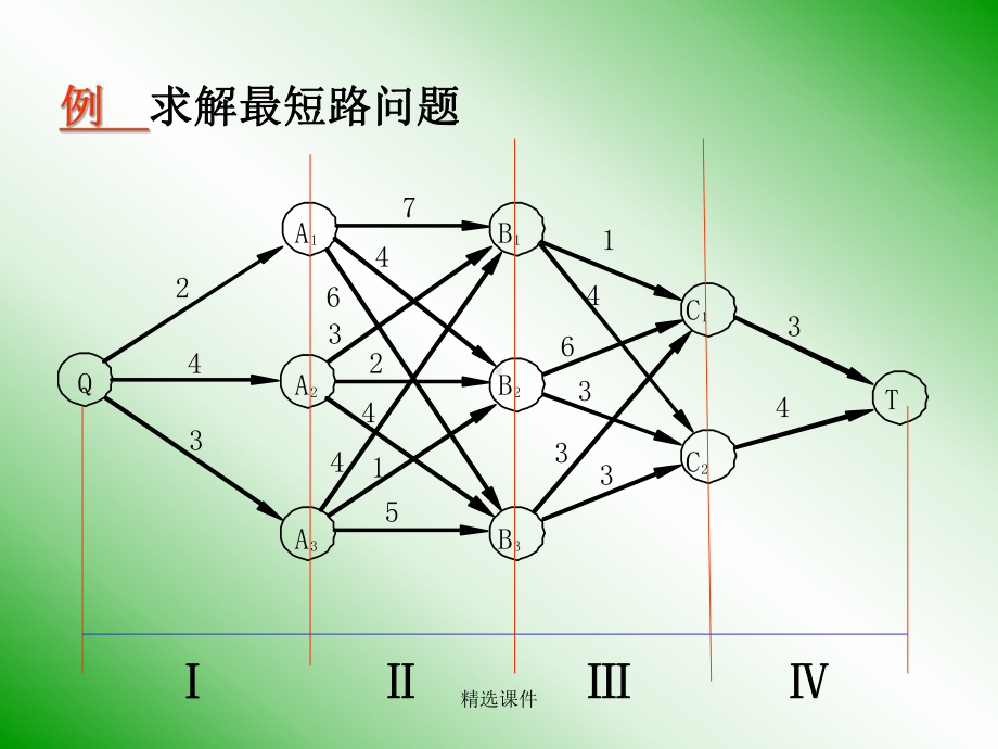 动态规划学习-精选课件.ppt_第2页