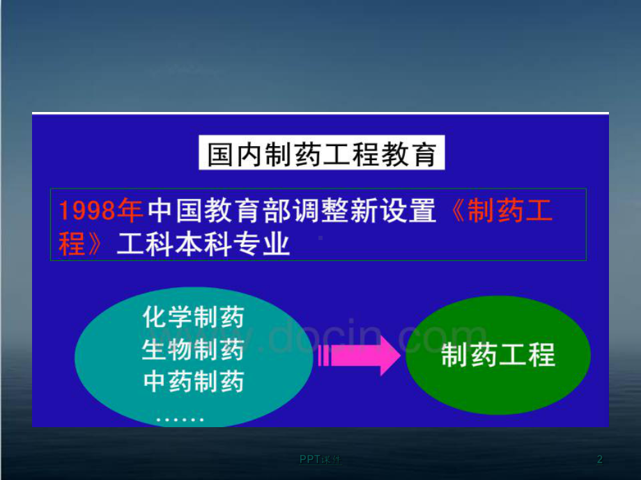 制药工艺学-绪论-课件.ppt_第2页