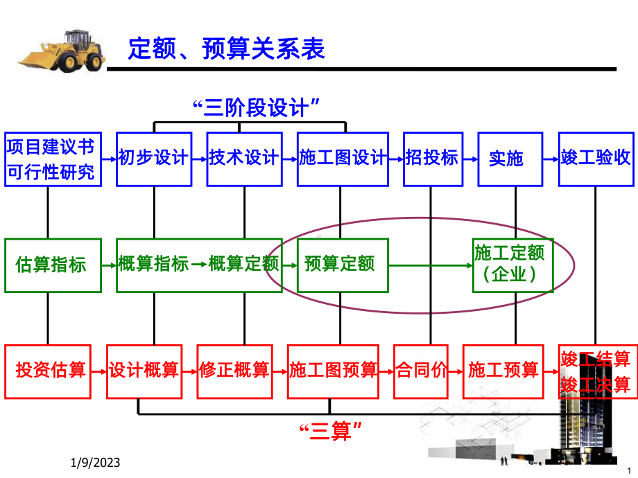 建筑工程定额-课件.ppt_第1页