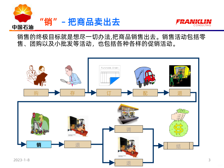 便利店基础日常运作与管理-销售服务-课件.ppt_第3页