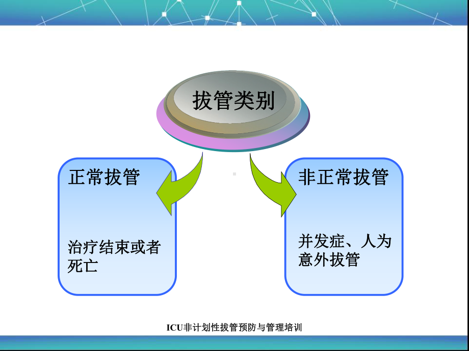 非计划拔管预防与管理培训课件.pptx_第3页