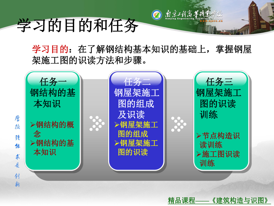 钢结构施工图的识读课件.ppt_第2页