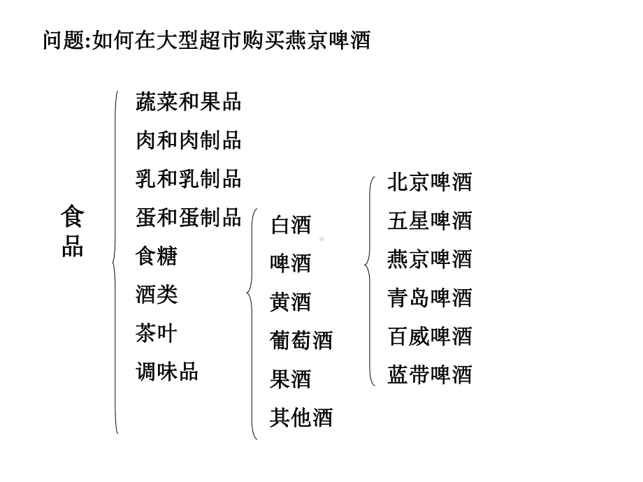 商品学基础课件.ppt_第3页