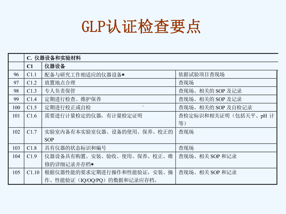 GLP实验室的仪器管理课件.ppt_第3页