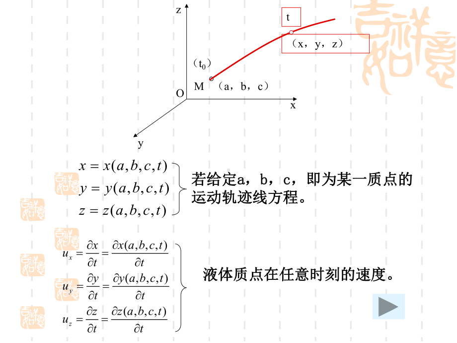 课件第3章水动力学基础.ppt_第3页