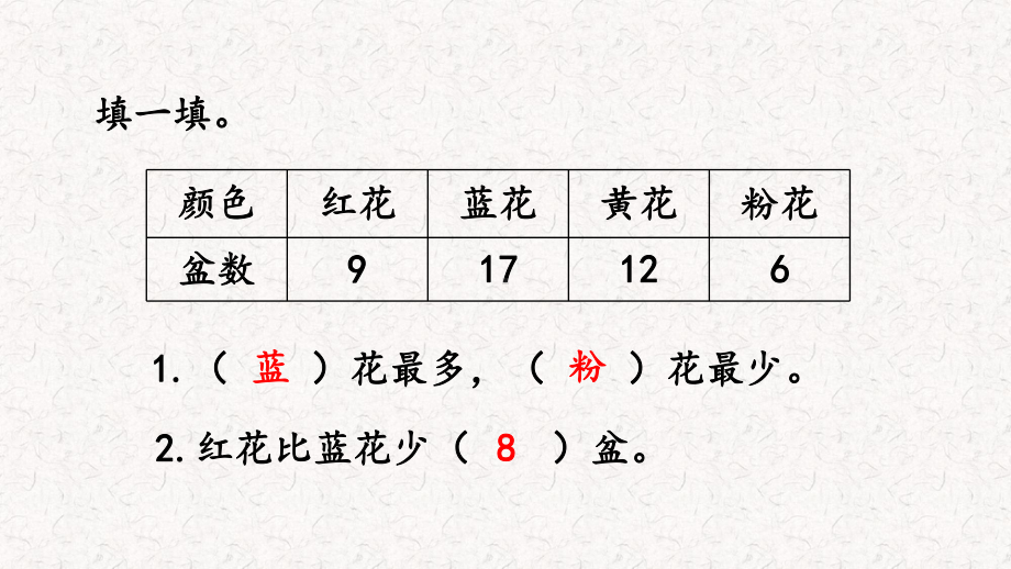 人教版四年级上册数学第七单元条形统计图课件.pptx_第2页