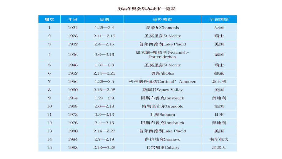 冬奥会知识宣讲课件.ppt_第3页