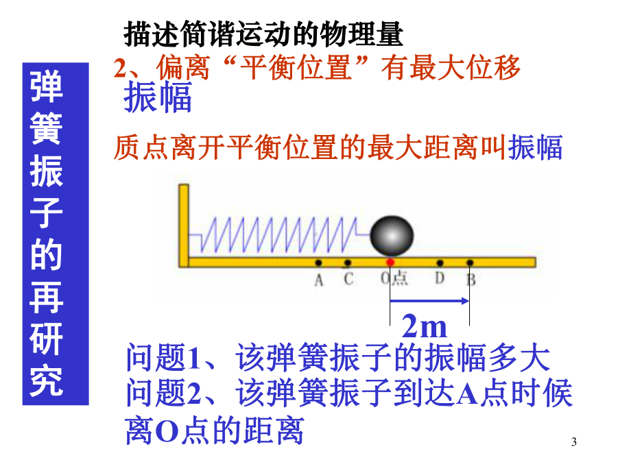 高中物理选修3-4简谐运动的描述课件.ppt_第3页