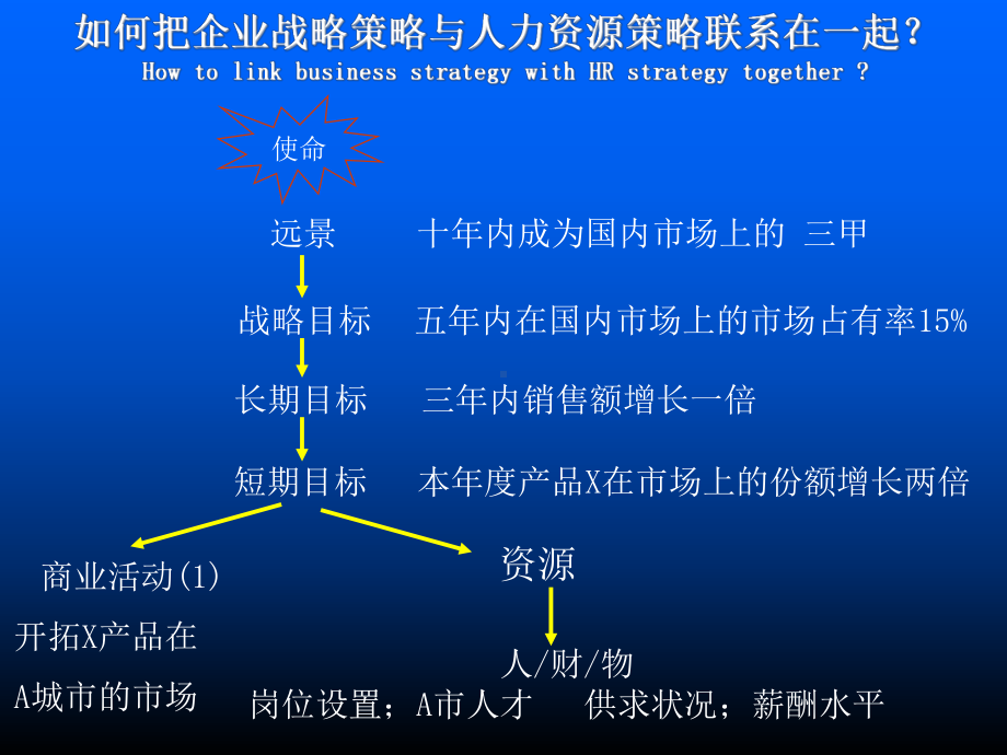 薪酬福利课件.ppt_第2页