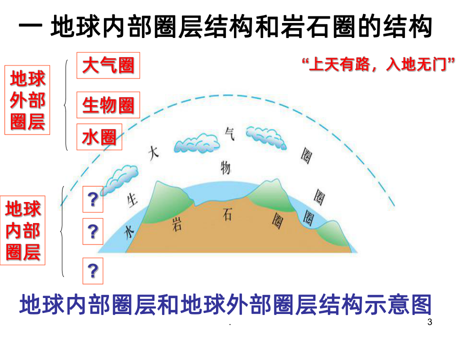 地理岩石圈公开课课件.ppt_第3页