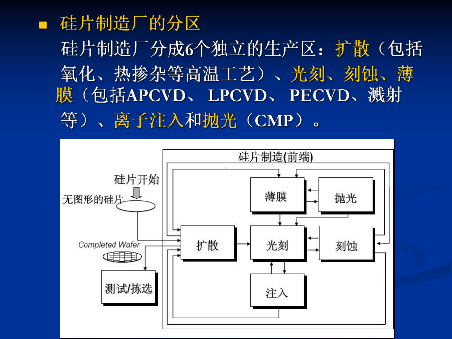 电子科大微电子工艺(第九章)工艺集成课件.pptx_第3页