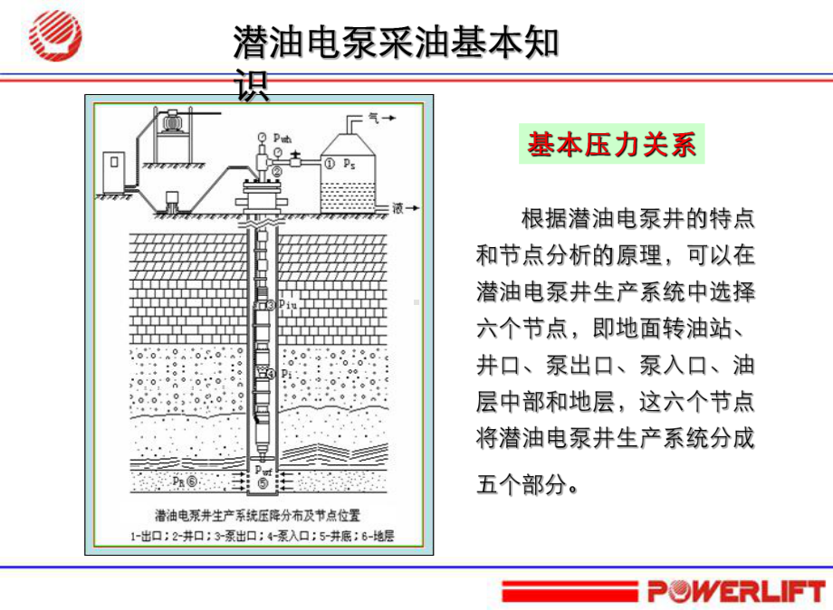 潜油电泵选择配套设计课件.pptx_第3页