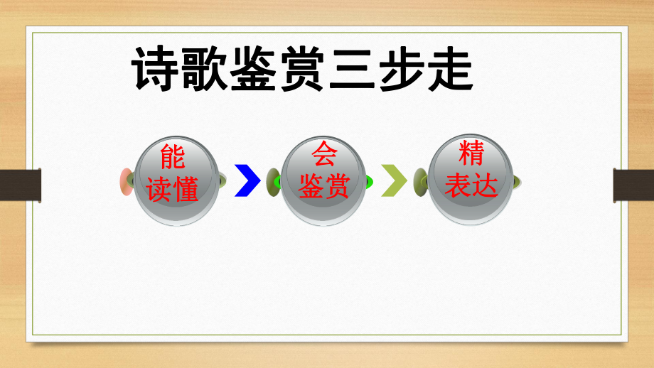 唐诗宋词选读》第一节课-课件.ppt_第3页