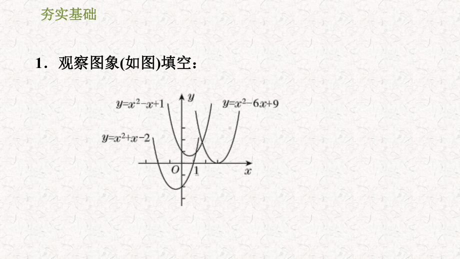 人教版九年级上册数学第二十二章二次函数-习题课件二.pptx_第2页