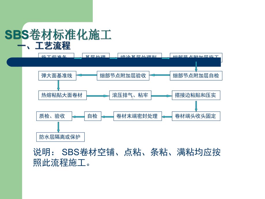 东方雨虹防水施工标准化SBS课件.ppt_第2页