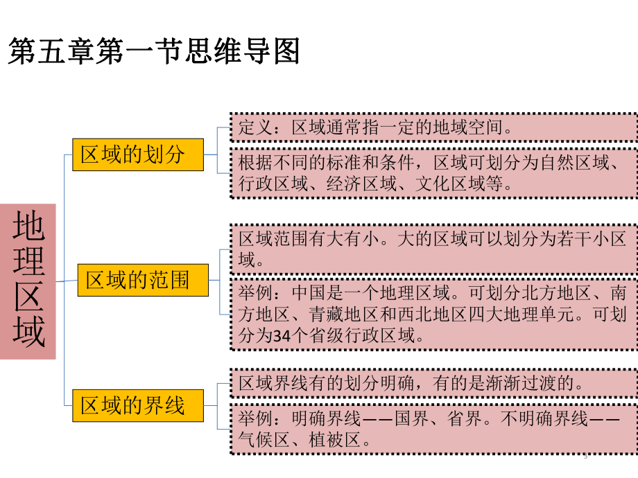 八年级下思维导图课件.ppt_第3页