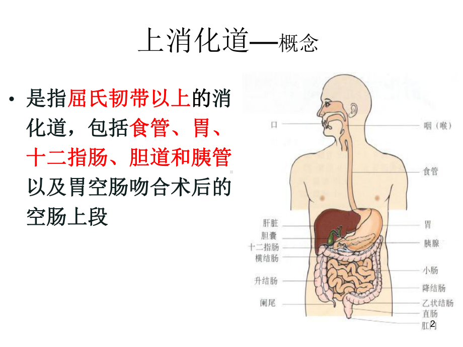 上消化道穿孔病人护理课件.ppt_第2页