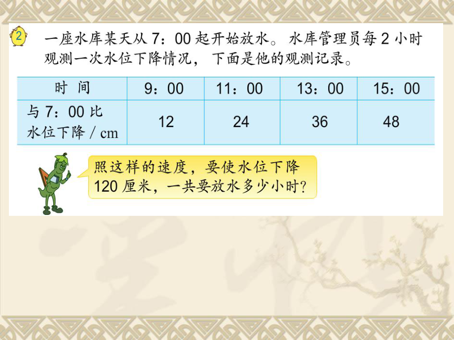 新苏教版四年级数学上册《、解决问题的策略2、解决问题的策略2》优质课件4.ppt_第2页