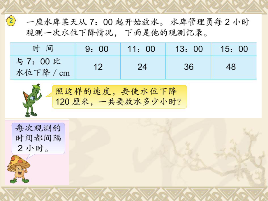 新苏教版四年级数学上册《、解决问题的策略2、解决问题的策略2》优质课件4.ppt_第3页