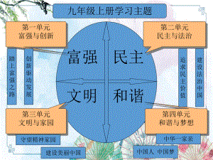 九上道法第一单元复习-（初中道德与法治资源）课件.ppt