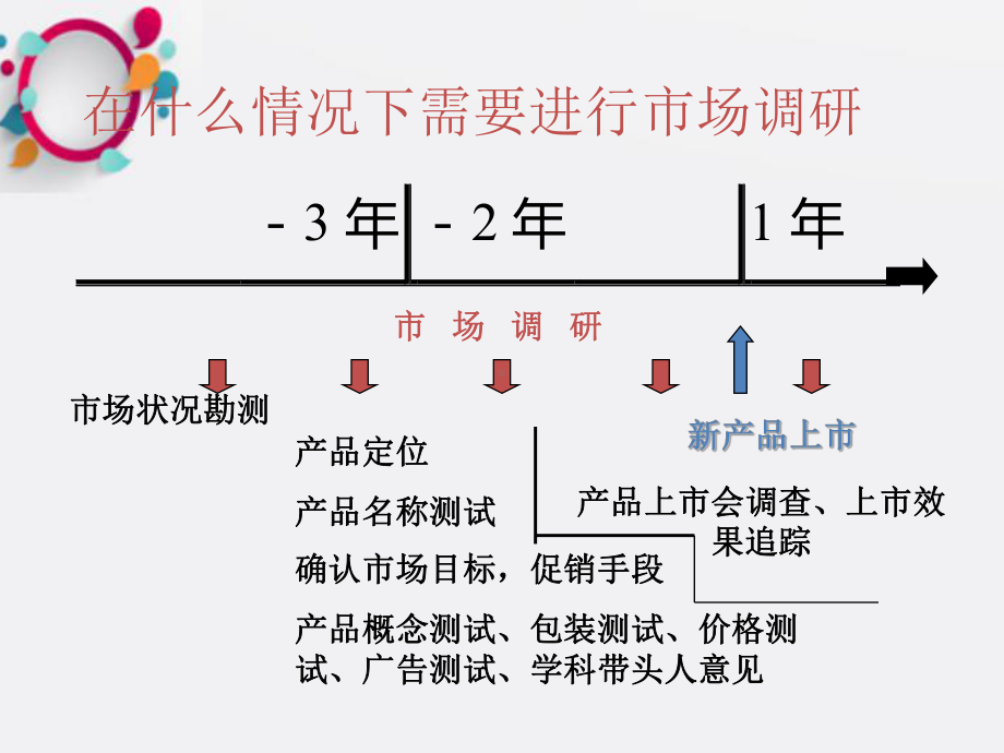 《医药产品经理必读》课件.ppt_第3页