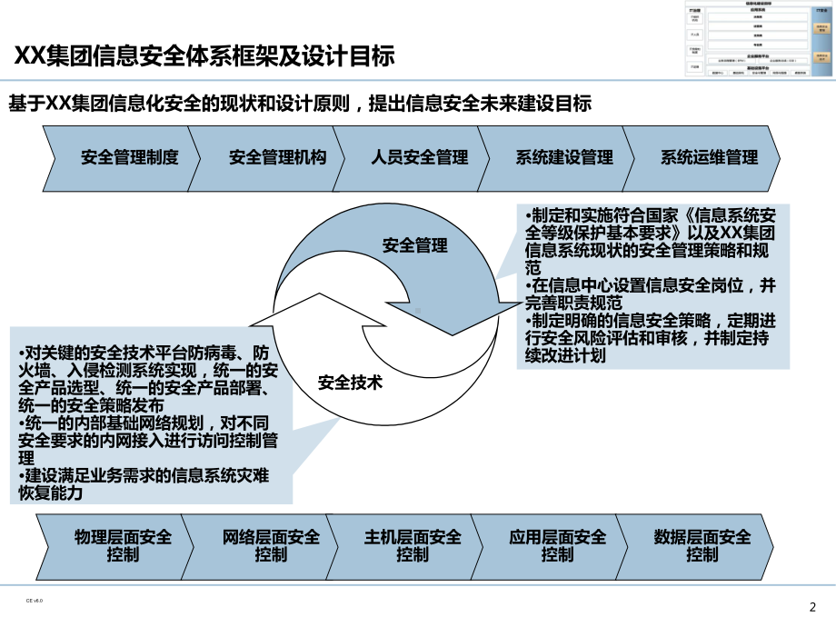 企业IT信息安全规划课件.ppt_第3页