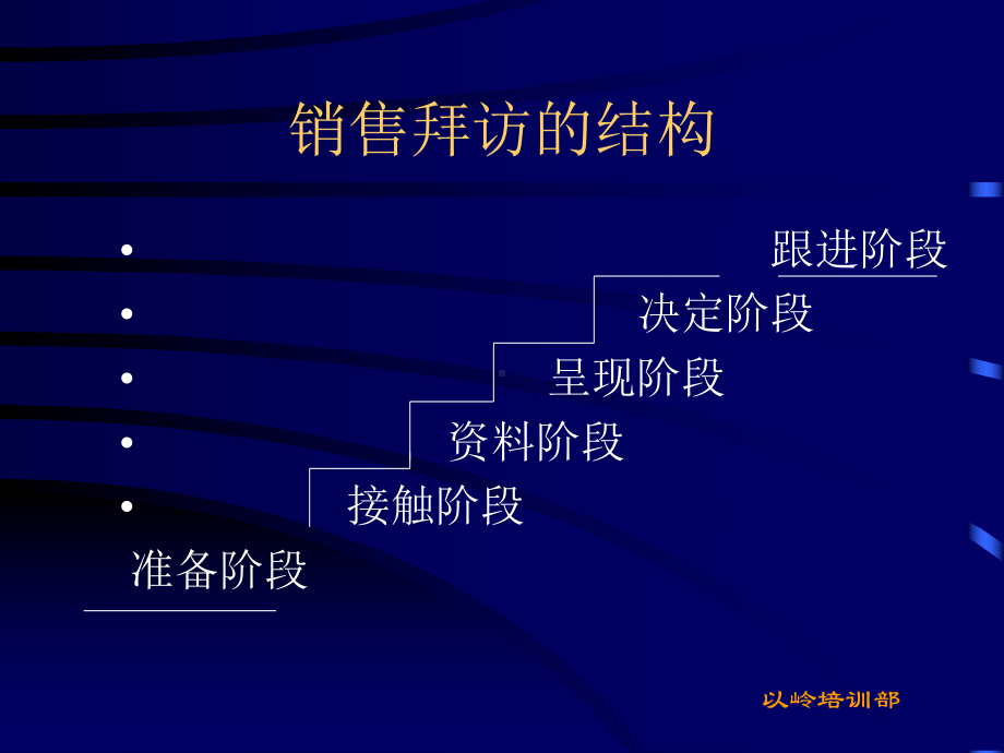 面对面销售拜访技巧课件.ppt_第3页