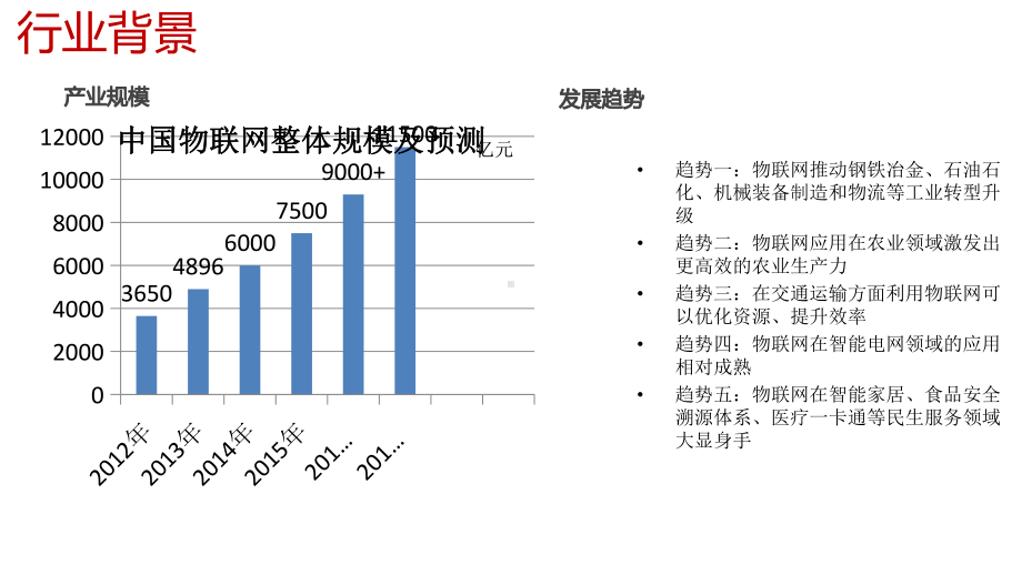 物联网工程实训基地解决方案(新版)课件.pptx_第2页