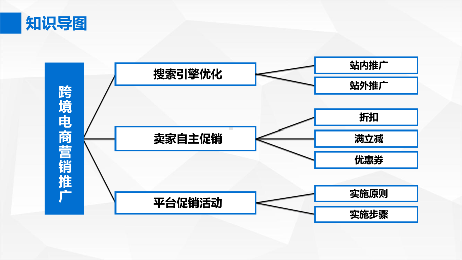 10跨境电商营销推广课件.pptx_第3页