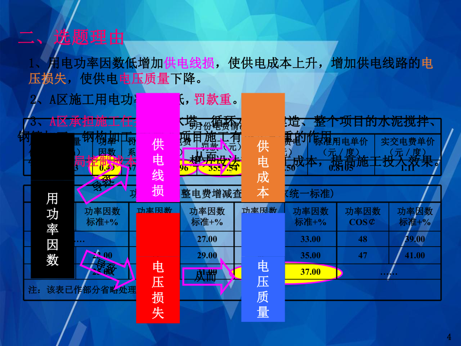 （获奖QC）提高施工用电功率因素(广东省电力一局茂名项目部QC小组)课件.pptx_第3页