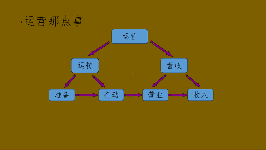 P2P互联网金融运营推广项目解决方案.pptx_第2页