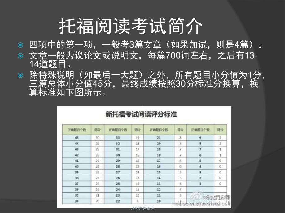 托福阅读十大题型解题方法课件.ppt_第3页