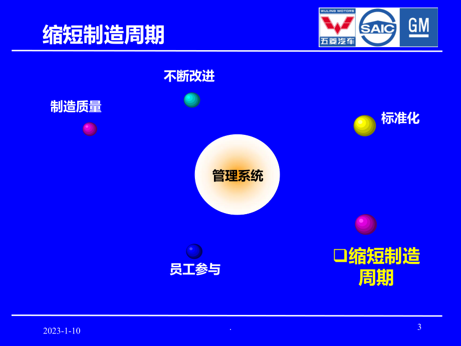 缩短制造周期课件.ppt_第3页