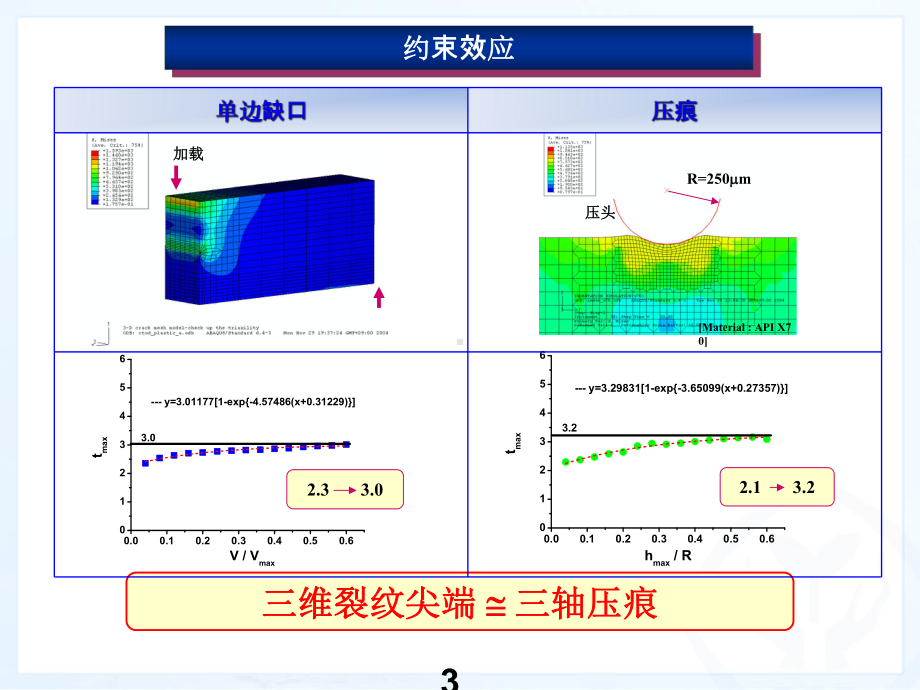 压痕法对韧性材料和脆性材料断裂韧性的评价课件.ppt_第3页