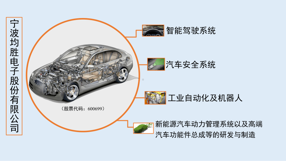 第9章战略联盟、并购与重组[]课件.pptx_第3页