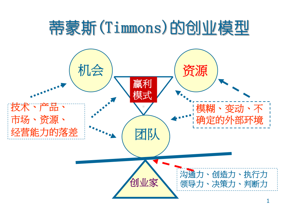 公司决策层的财务管理课件.pptx_第1页